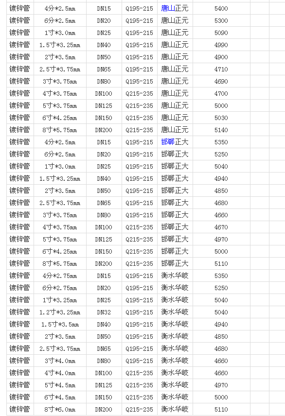 镀锌方矩管市场价格行情